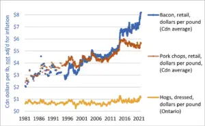 Grocery Prices are Rising and Farmers’ Share Declining as Corporate Processors and Retailers Take More and More | National Farmers Union