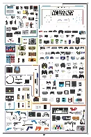 Controller Chart