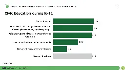 Canadians Lack Basics of Civic Education and It’s Impacting Our Democracy - Abacus Data