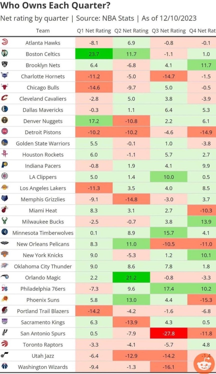 Game 31: Bucks At Nets - 12/27/23 - 6:30 - BSWI - Giannis Questionable ...