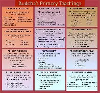 Guide to Buddha's primary teachings