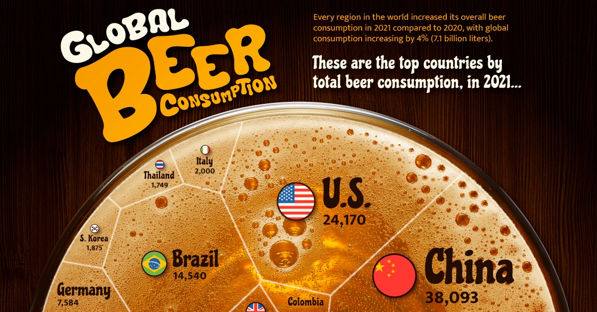 Ranked: Which Countries Drink the Most Beer?