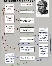 A cool guide to Epicurean Paradox