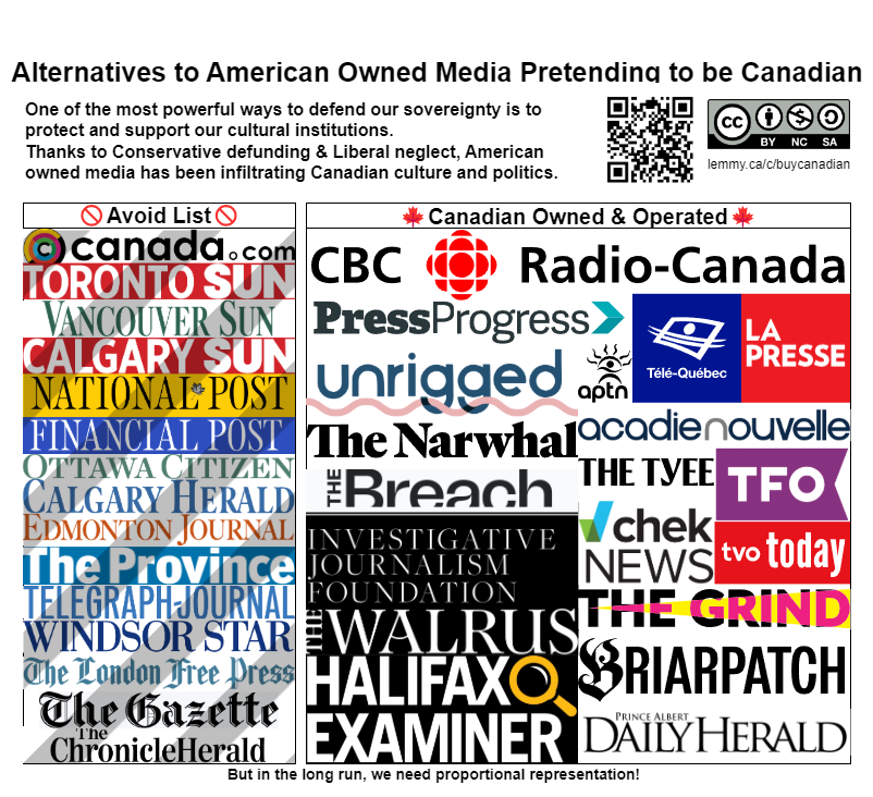 Alternatives to American Owned Media Pretending to be Canadian. One of the most powerful ways to protect our sovereignty is to protect and support our cultural institutions. Thanks to the Conservatives, for years, American owned media has been infiltrating Canadian culture and politics. https://lemmy.ca/post/39971490/14887796