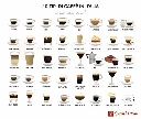 40 types of Italian coffee
