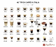 40 types of Italian coffee