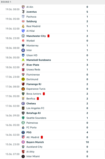 List of match result of FIFA Club World Cup, notable result Bayen Munchen 10 - 0 Auckland City