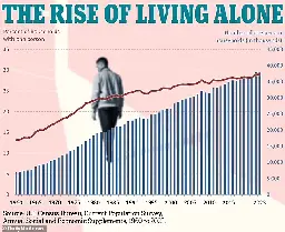 America’s Loneliness Epidemic: A Growing Concern