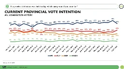 Ontario Election 2025: Pre-Debate, PC lead drops as Ford’s negatives rise. Ontario Liberals clearly in second. - Abacus Data