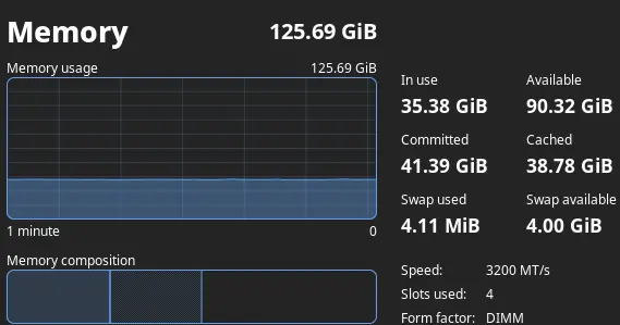 18gb is nothing, my Firefox regularly eats 70gb
