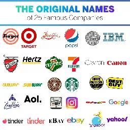 The Original Names of 25 Famous Companies