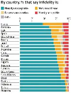 A Cool Guide on Infidelity Opinions by Country