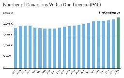 Canada Gun Licences Rise to Record in 2023 With Big Annual Increase | TheGunBlog.ca