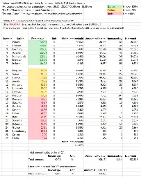 Increased by 1314 signatures last week.