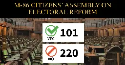 MPs from all parties vote for Motion M-86 for a Citizens' Assembly on Electoral Reform - Fair Vote Canada