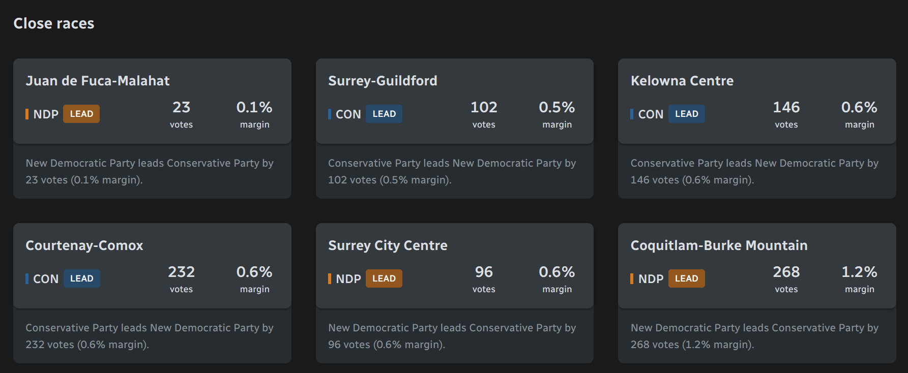 Every vote matters