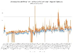 Travel Times on RapidTO Corridors – Part II – January 2024