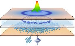 Scientists manipulate quantum fluids of light, bringing us closer to next-generation unconventional computing