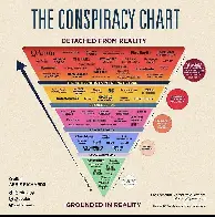 conspiracy theories