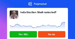 Polymarket | Indian Election: Modi reelected?