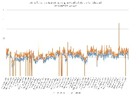 Travel Times on RapidTO Corridors – December 2023 Update – Part I