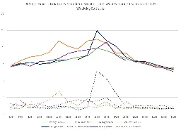 Analysis of 903 STC Express: September-December 2023