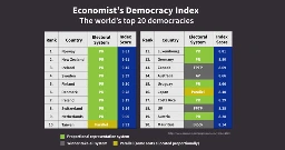 Carney’s leadership opens up the possibility for progress on proportional representation: an open-minded leader - Fair Vote Canada