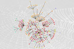 Mapping the Ownership Network of Canada’s Billionaire Families – Economics from the Top Down