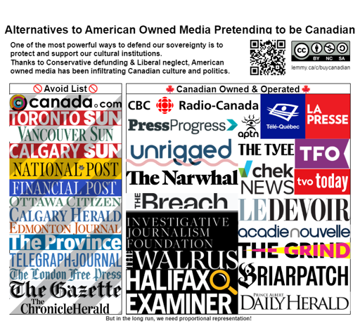 Alternatives to American Owned Media Pretending to be Canadian. One of the most powerful ways to protect our sovereignty is to protect and support our cultural institutions. Thanks to the Conservatives, for years, American owned media has been infiltrating Canadian culture and politics. https://lemmy.ca/post/39971490/14887796