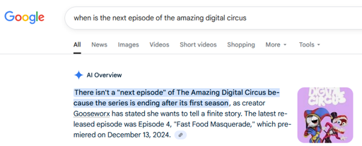A Google search for "when is the next episode of the amazing digital circus". AI Overview reads "There isn't a 'next episode' of The Amazing Digital Circus because the series is ending after its first season, as creator Gooseworx has stated she wants to tell a finite story. The latest released episode was Episode 4, 'Fast Food Masquerade', which premiered on December 14th, 2024."