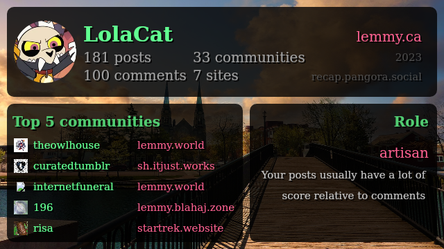 lolacat's Recap A recap of what you did for the past year! Posts You created 181 posts last year! Your top 100 posts were sent to 7 communities and 4 sites! Top 5 Posts Am I Doing This Right? 1042 points 197 comments Sat Oct 14 2023 creation date risa The coding experience 817 points 65 comments Thu Oct 12 2023 creation date programmerhumor Minimalism isn't about purchasing minimalist products. 667 points 33 comments Sat Nov 11 2023 creation date microblogmemes You wouldn't screenshot an image. 570 points 23 comments Wed Sep 27 2023 creation date internetfuneral Treat yourself :) 382 points 8 comments Tue Dec 12 2023 creation date internetfuneral Comments You created 100 comments last year!Your top 100 comments were sent to 33 communities and 7 sites! Top 5 Comments ”We asked 10 autistic people if they’d drunken milk before and 100% said yes, therefore more milk causes autism!“ - peta, probably. 121 points Sat Dec 02 2023 creation date The new logo looks like a shitty AI render lol, perfect representation for how sanitized a corpo it has become. 112 points Wed Nov 29 2023 creation date Like clockwork lmao. 62 points Fri Dec 22 2023 creation date ##### Tumblr post transcription: > Anonymous said > > she/her? blocked and unfollowed. thesituation what the hell *** biverly-switzler (Still from the Disney movie Mulan 1998 in which Li Shang discovers Fa Mulan's true identity, at the top of the image is a text bubble implying that Li Shang is saying the Anonymous user's message.) 113,937 Notes 59 points Wed Sep 06 2023 creation date Just launched 1.8.9 with the Prism Launcher and it looks fine for me. (I'm using Kubuntu 22.04.3 LTS)  Maybe it's a java issue? Old Minecraft uses java 8, maybe try reinstalling it and seeing if that works. Best of luck! 58 points Sun Sep 24 2023 creation date Communities You participated in 33 communities in your top 100 posts and comments last year! Top 5 Communities theowlhouse 122 Posts/Comments in top 100 curatedtumblr 22 Posts/Comments in top 100 internetfuneral 8 Posts/Comments in top 100 196 5 Posts/Comments in top 100 risa 4 Posts/Comments in top 100 Your Role Artisan: Your posts usually have a lot of score relative to comments
