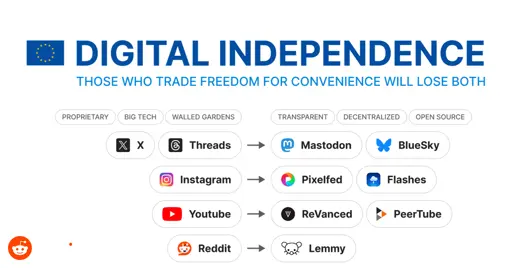 Breaking free from American big tech is hard, so I created a simple cheat sheet.